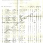 5° Rally Appennino Reggiano 1981, Classifica gen. alla 9^ PS (1^parte)